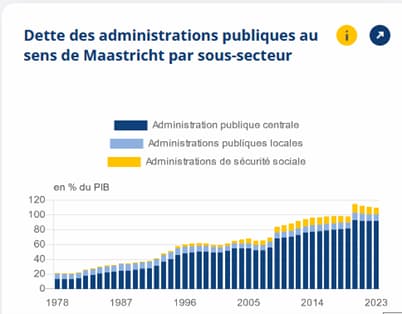 graphique1 dette